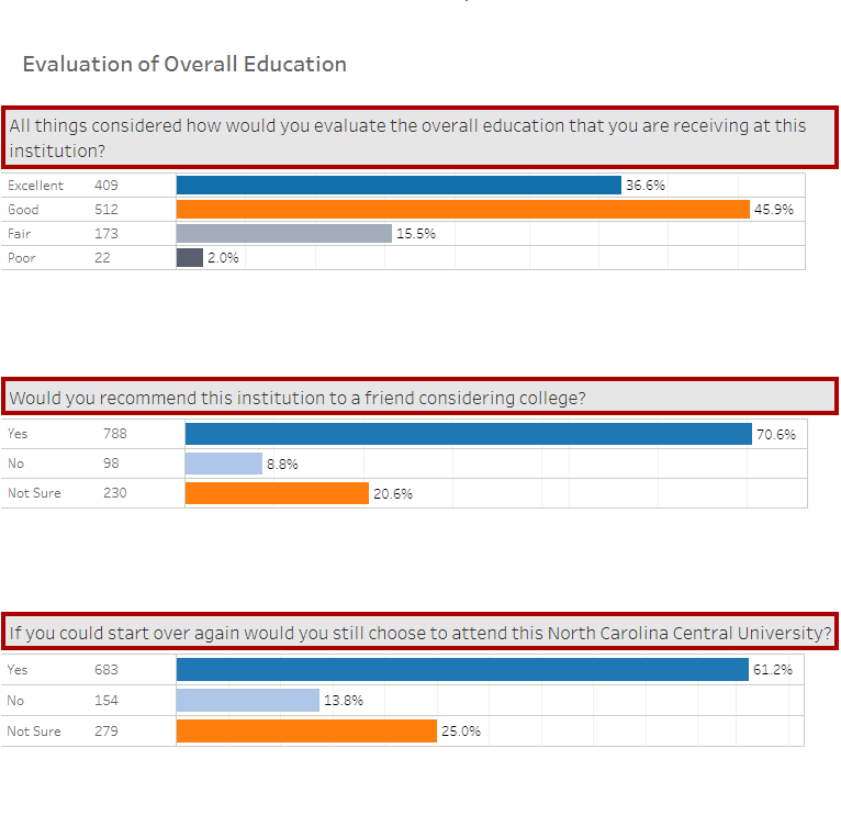 Surveys and Evaluations | North Carolina Central University